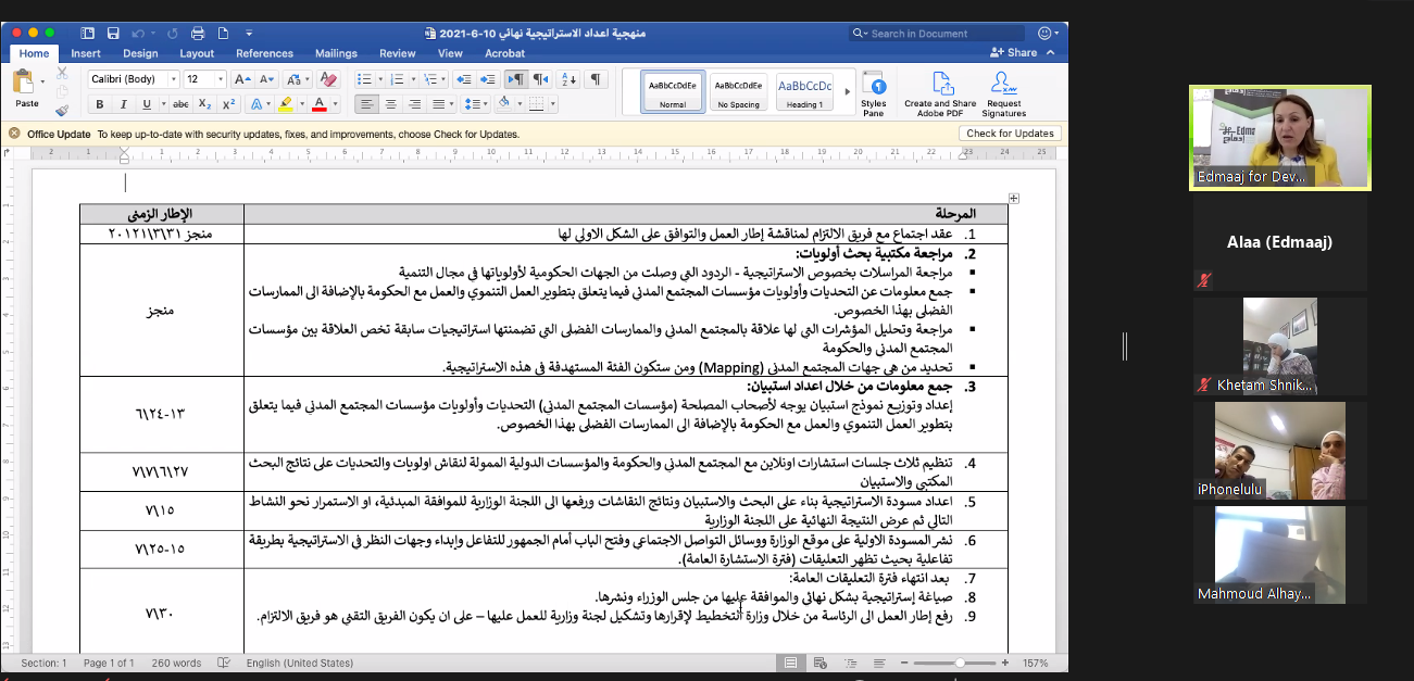 مراجعة واعتماد النسخة النهائية لمنهجية العمل المقترحة للاستراتيجية الطوعية التشاركية للمجتمع المدني